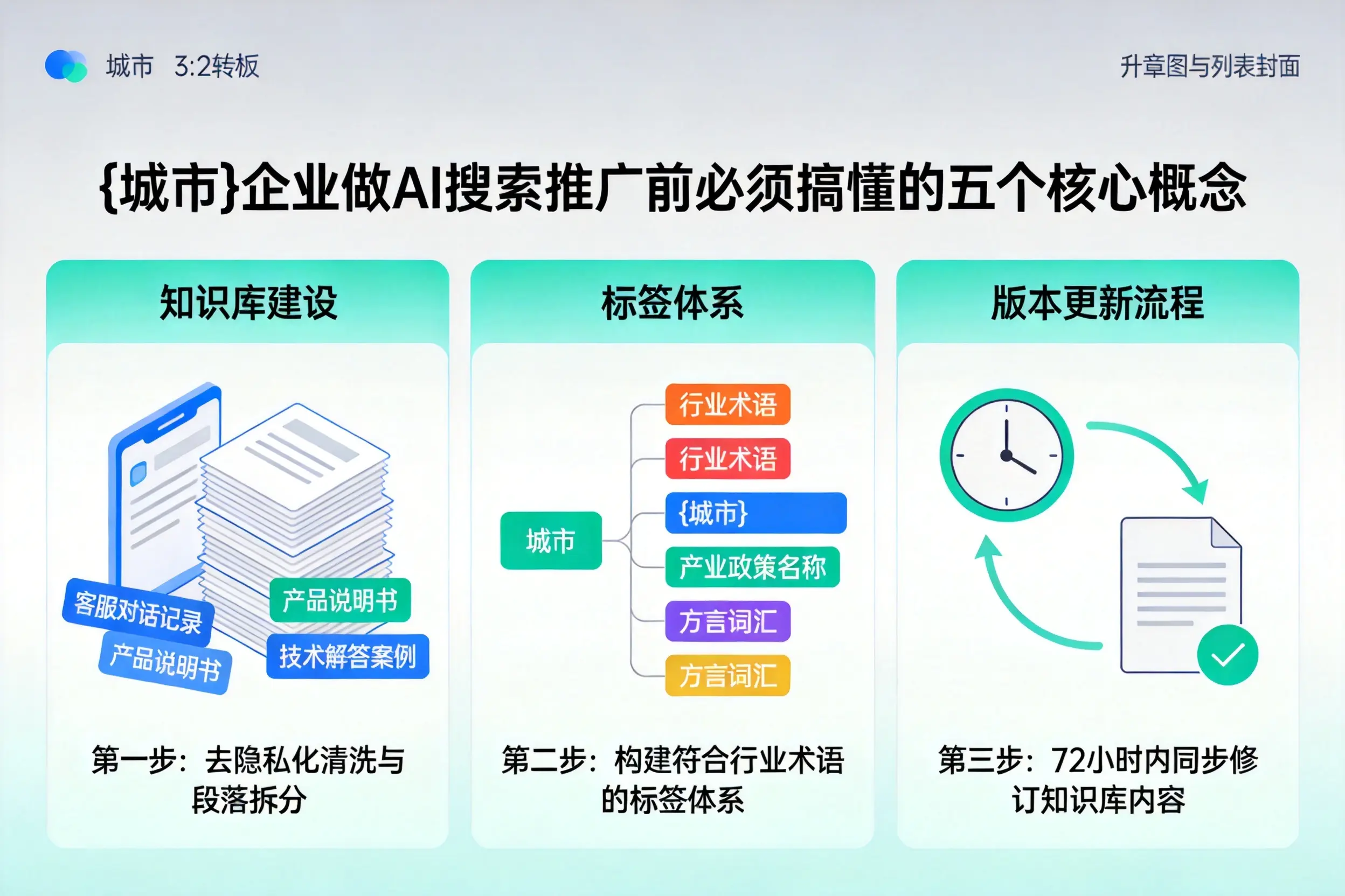陆川企业做AI搜索推广前必须搞懂的五个核心概念